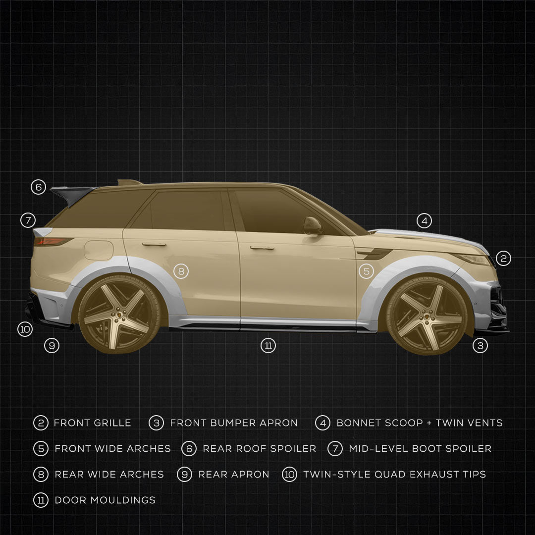 Barugzai Raptor wide body kit side profile diagram showing bonnet scoop, front and rear wide arches, door mouldings, roof spoiler, rear apron and quad exhaust tips on Range Rover Sport L461